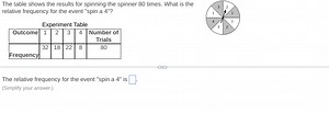 The table shows the results for spinning the spinner 80 times. ... | Filo
