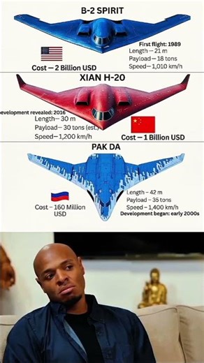 America vs China vs Russia | Stealth Bomber Battle (B-2, H-20, PAK DA) #shorts #b2spirit #trending