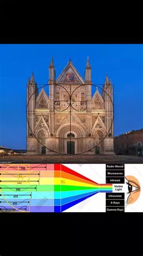 Churches were Hospitals. Human voices reflect off the marble floor and domed surfaces inside the Hagia Sophia to that can have a profound affect on those listening to it. Create a space that isolates a single tone much like the Matrimandir, a golden geodesic dome used as a meditation space, focuses a single ray of light,” . “The hyper-reverberance is actually the architectures’ gift back to the observer in that it is using their sound and extending it as much as possible to intensify or heighten