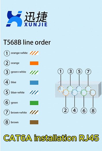 Guide to Crimping Cat6A Ethernet Cables with RJ45 Connectors