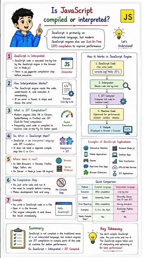 Javascript - 7. Is JavaScript Compiled or Interpreted?