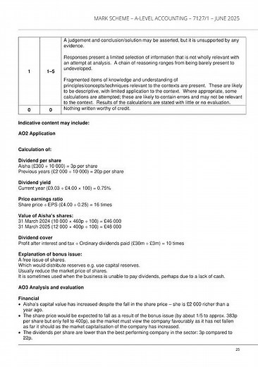 2025 AQA A level ACCOUNTING Paper 1 Question Paper and Mark Scheme MERGED (7127/1)