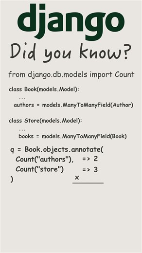 Dont make this mistake as a Django DEV!! #django