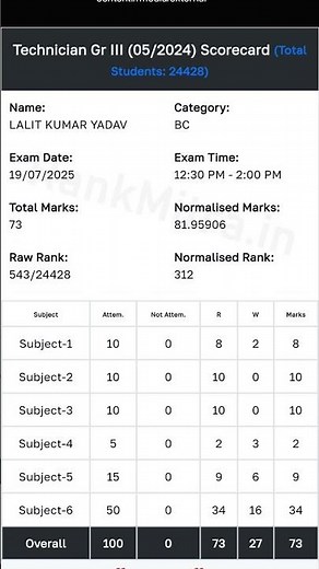 bsphcl technician grade lll