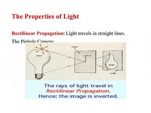 The Properties of Light Rectilinear Propagation: Light travels in straight lines. The Pinhole Camera: - SlideServe