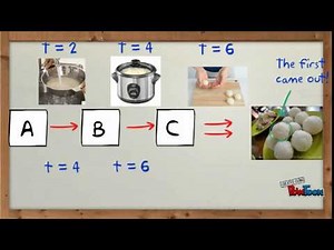 What is Capacity in Operation Management?