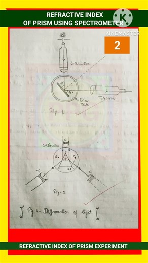 REFRACTIVE INDEX OF THE PRISM USING SPECTROMETER | DETERMINE REFRACTIVE INDEX OF PRISM EXPERIMENT |