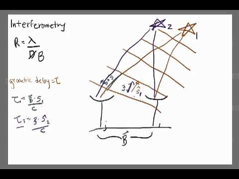 Basic Radio Interferometry I