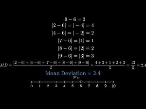 How to Calculate Mean Deviation from Mean | Statistics Made Easy