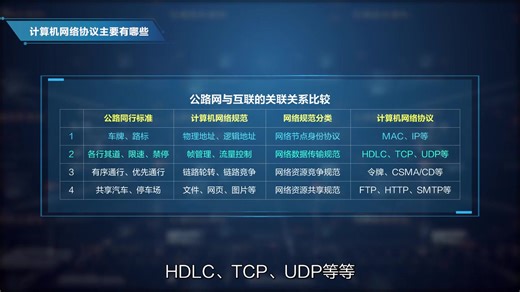 华为-计算机网络