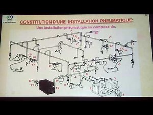 Installation Pneumatique constitution fonctionnement