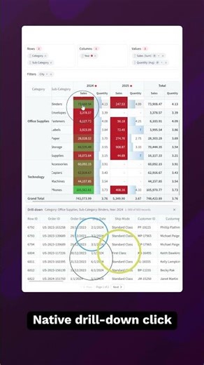 The best Pivot Table component in Streamlit #dataapps #streamlit