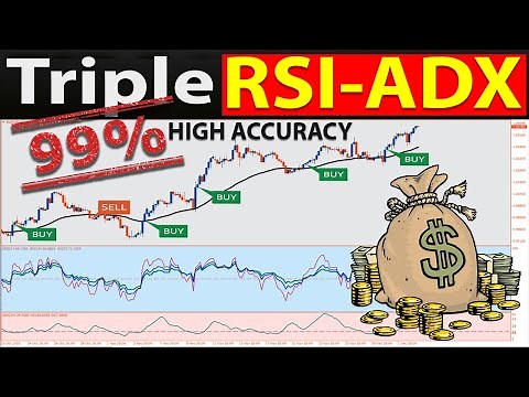 🔴 Triple RSI-ADX Trading Strategy - The BEST "SCALPING and SWING Trading Strategy" for Beginners