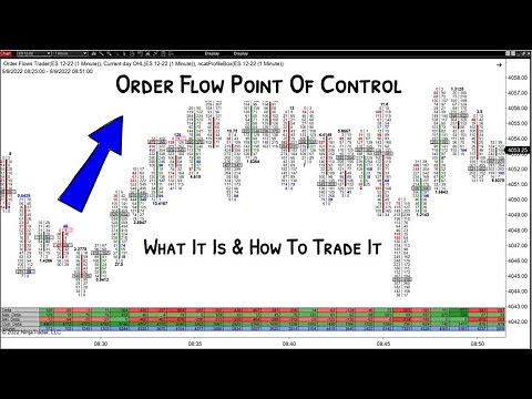 How To Trade Using Point of Control POC In The Order Flow