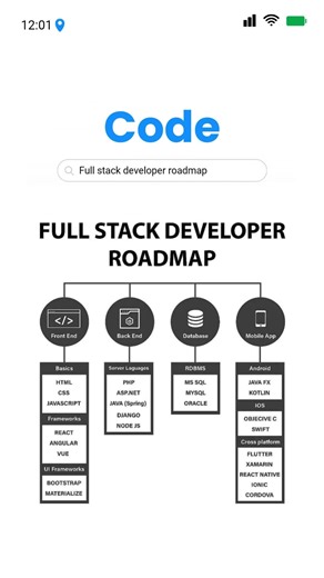 The Ultimate Full Stack Developer Roadmap! #shorts #webdev