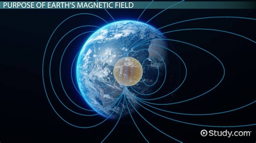 Earth's Magnetic Field | Definition, Causes & Importance - Video | Study.com
