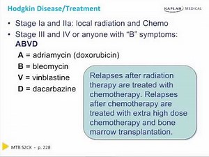 USMLE Step 2 CK High Yield: Expert review from Kaplan Test Prep