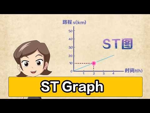 Fun Math | S-T Graph: a graph that can represent both distance and time