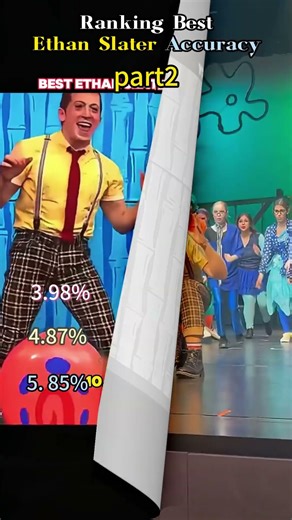 Ranking Best Ethan Slater Accuracy