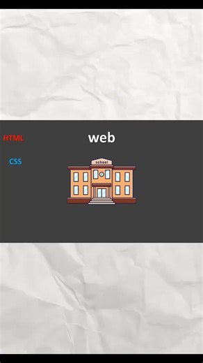 🤔ما هي وظيفة HTML و CSS و JavaScript❓ اكتشف أساسيات تطوير الويب!🤯