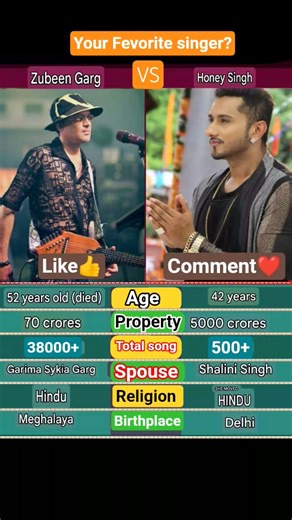 Zubeen Garg VS Honey Singh 👍❤️#zubeengarg#honeysingh#youtubeshorts#shortsfeed#shorts#trendingshorts