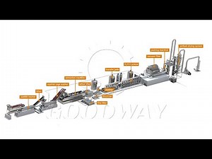 Cassava starch processing plant tapioca starch production line yuca starch processing line machine
