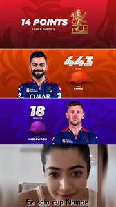 42K views · 728 reactions | Ee Sale Cup Namde  樂 Top of the Points Table ✅ Orange Cap ✅ Purple Cap ✅ #IPL2025 #RCB #ViratKohli #JoshHazlewood #rajatpatidar #csk #mumbaiindians #klrahul #dhoni #rohitsharma #msdhoni | Sportskeeda Cricket | Facebook