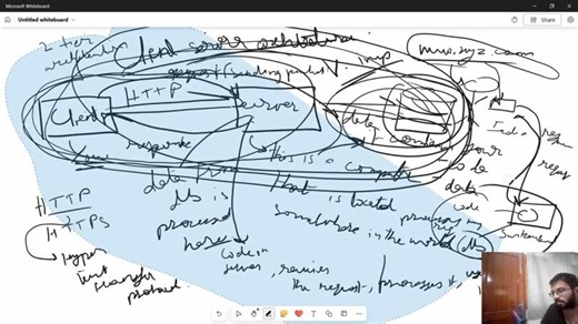 Client Server Architecture | Saarthak Maini