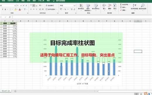 【Excel教程】Excel如何制作目标与实际完成对比柱状图？老板就喜欢这种直观的图表！