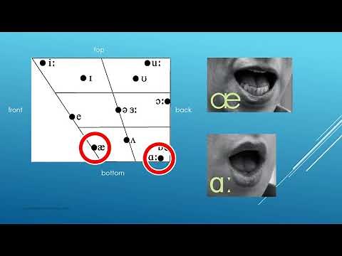 Received Pronunciation (British English Pronunciation) Online Course Intro