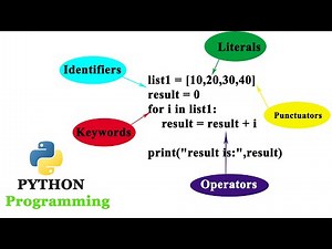 Identify Tokens in the Given Python Program