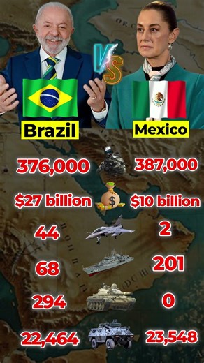 Brazil vs Mexico Military Comparison 2026 | Who is Stronger? 🇧🇷 vs 🇲🇽