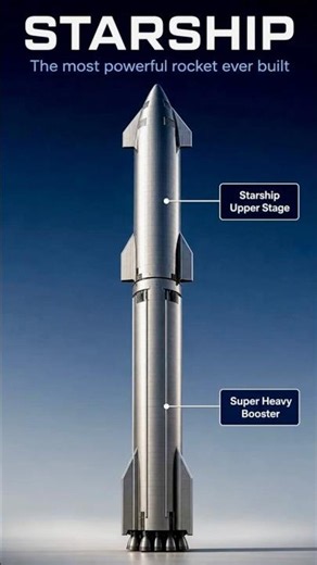 How Starship Works 3D Rocket Explainer 🚀 #starship #spacex #rocket #elonmusk #spacexstarship #space
