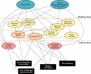 Immunity aware programming - Alchetron, the free social encyclopedia