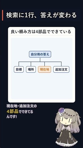 検索の最後に1行足すだけで、AIの答えが自分専用になる4部品🤯