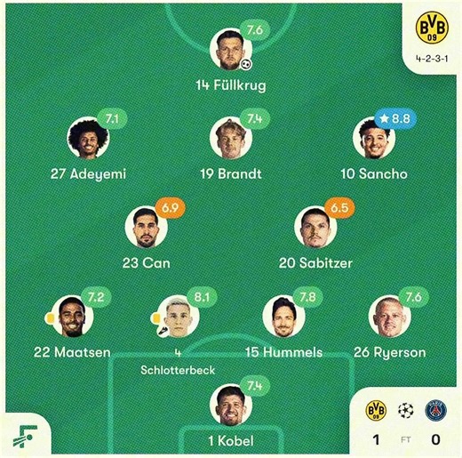 Yellow Wonder Wall ✨🖤💛#bvb #cl #football