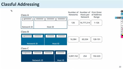 5A 2 Classification of IP address