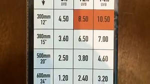 T5 is the successor to the T8 tube, with more powerful light output and improved efficiency. ProT5 is our range of easy linkable kits that can be rested on a terrarium or clipped into a wooden vivarium with the included fitting kit. The clip-on reflector directs light down onto your animals which then spreads out to a UV-rich area across the vivarium. | Arcadia Reptile
