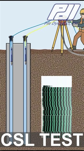 Crosshole Sonic Logging Basics - Short