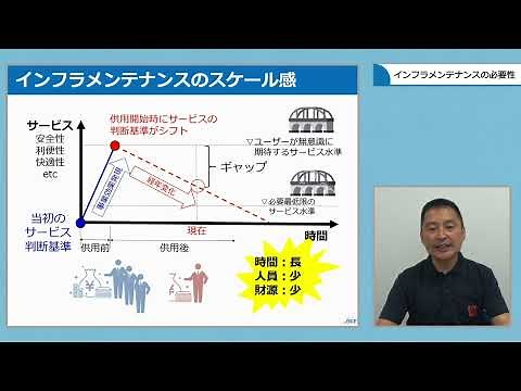 [Part 1] Week 1 - Lesson 3 "The Necessity of Infrastructure Maintenance" ["First-Time" Infrastruc...