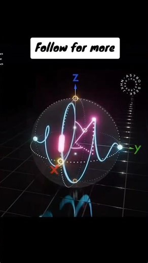 Bloch Sphere Explained 😳 Quantum Computing Made Easy | Prime Sadik #shorts