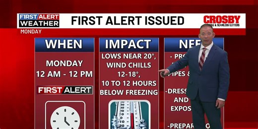 FIRST ALERT MON., Sunny and nice today and Sat.