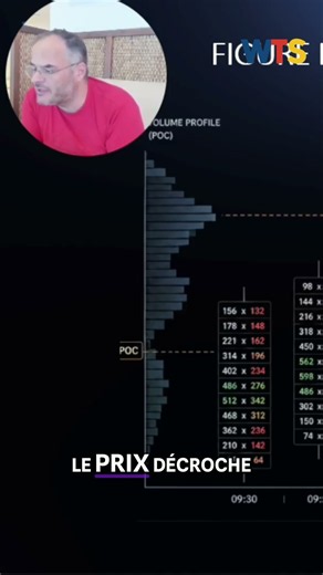 Buyer Exhaustion Signal on Footprint #daytrading #scalping