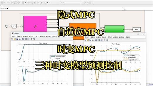 隐式MPC、自适应MPC、时变MPC三种时变模型预测控制仿真（带参考文档）