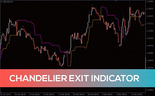 Chandelier Exit Indicator for MT4 - Download FREE | IndicatorsPot