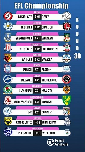 Round 30 Recap 🔥 | All EFL Championship Results