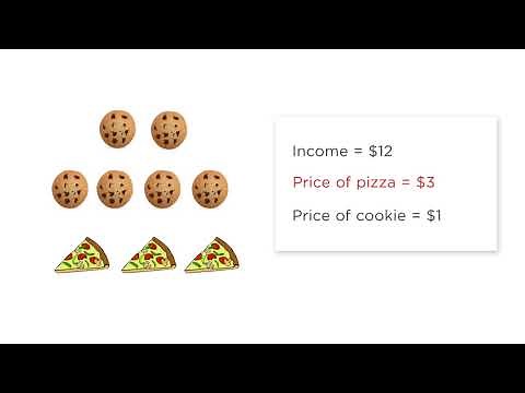2.2 Income and Substitution Effects