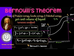 Bernoulli's Theorem // Viscosity