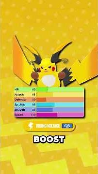 BEST BUILDS For MEGA RAICHU X and Mega RAICHU Y in Pokémon Champions