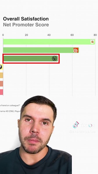What's the best 3D software? Full results at Poliigon.com